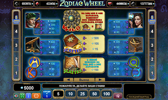 Скриншот 3 Zodiac Wheel
